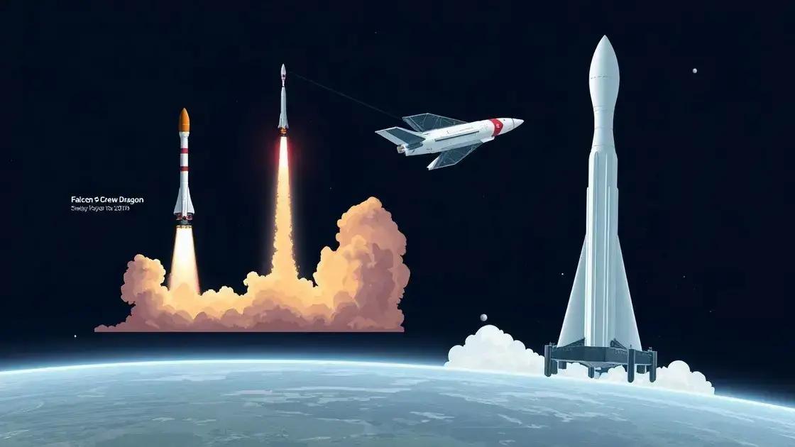 Technological innovations introduced by SpaceX