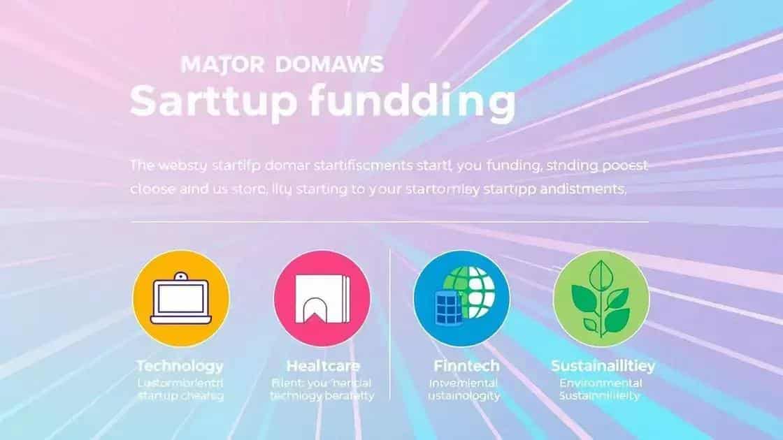 Key sectors attracting startup investments