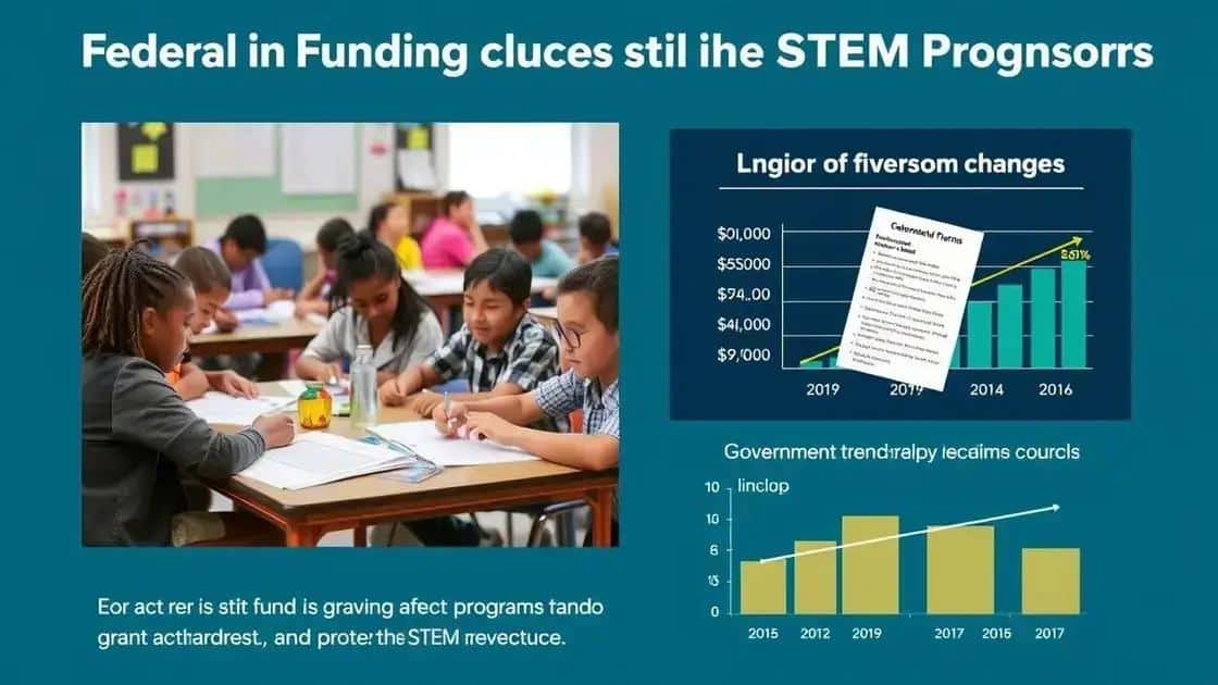 Impact of federal funding changes