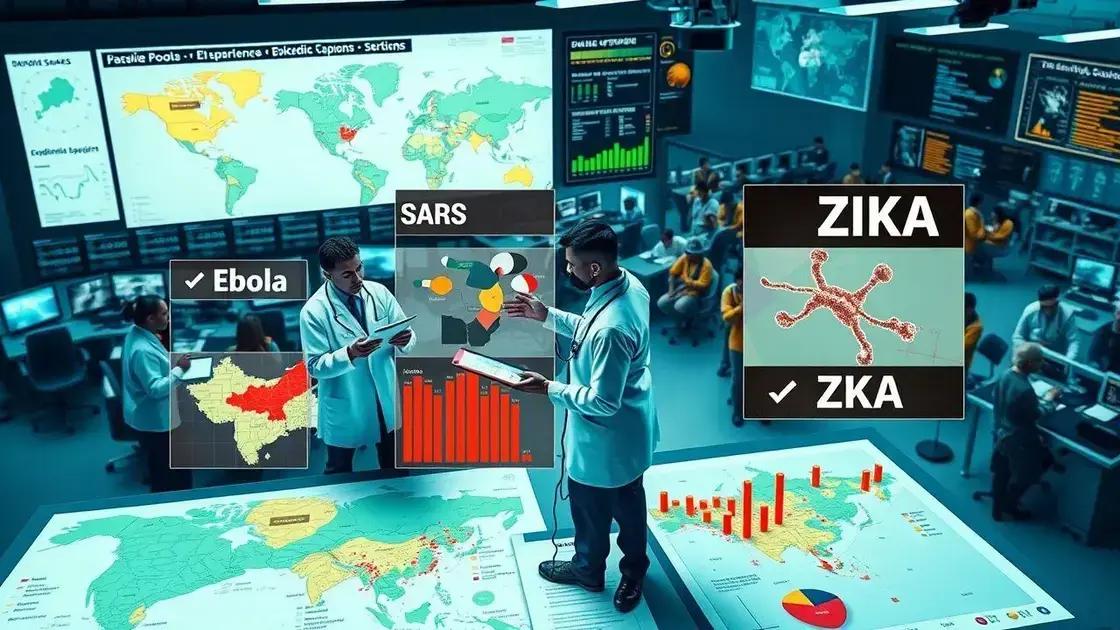 Case studies of past outbreaks
