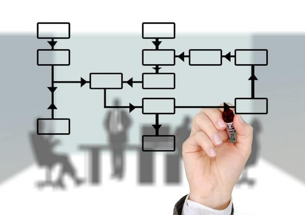 A flowchart illustrating the decision-making process within a DAO, highlighting stages like proposal, voting, and execution, with arrows indicating the flow of information.