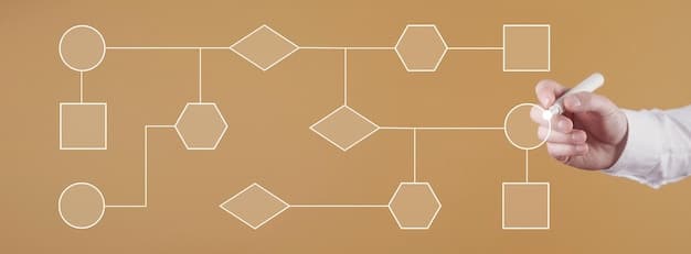 A flowchart showing the workflow from designing simple smart contracts to integrating them into complex applications, highlighting the benefits of composability at each stage.