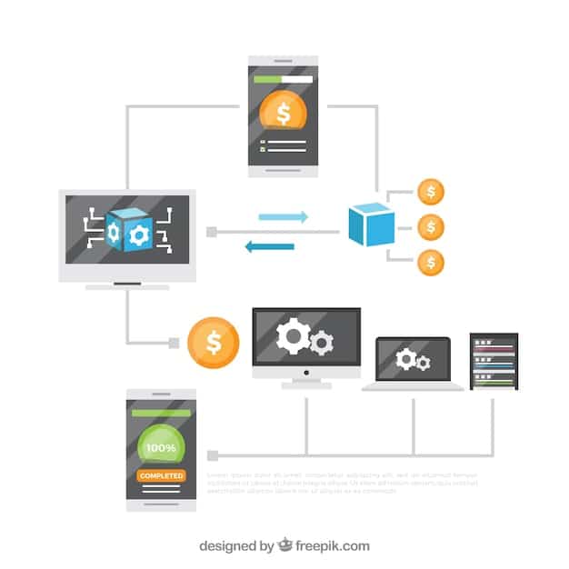 A diagram illustrating the different stages of smart contract evolution, from basic conditional transactions to complex DAO integrations.