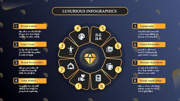 A detailed infographic comparing the features of DeFi 1.0 and DeFi 2.0, highlighting elements such as yield farming, impermanent loss, and capital efficiency, showcasing the evolution and improvements in DeFi 2.0.