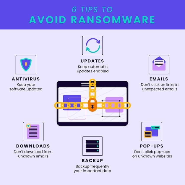 An infographic illustrating the steps US businesses should take when implementing Web3 data storage, including assessing needs, choosing a network, securing data, and monitoring performance. Keywords: Web3 implementation, data storage, US business, infographic