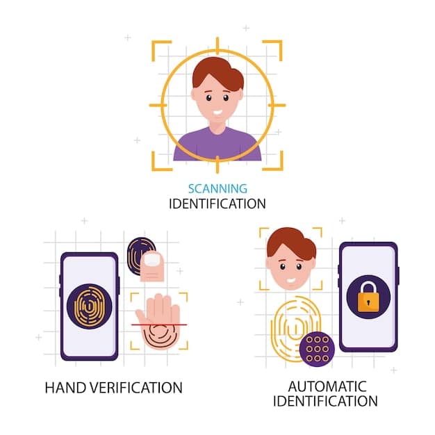 An infographic illustrating the process of decentralized identity verification, showing how users can authenticate themselves without revealing personal information.