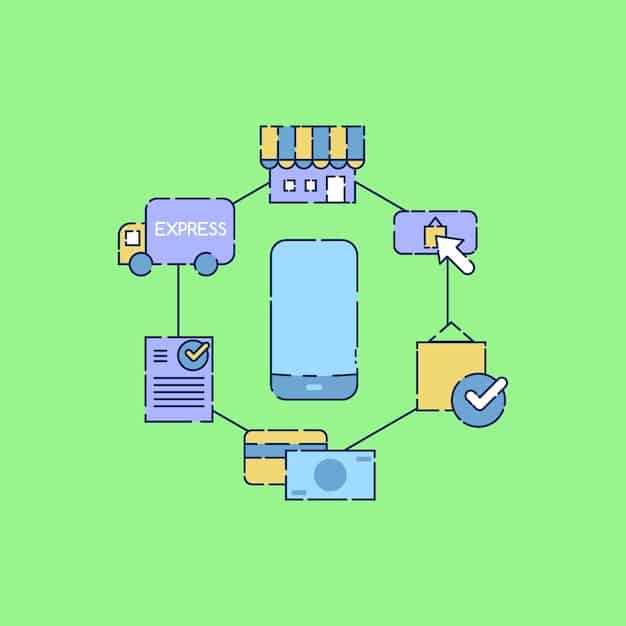 A schematic diagram illustrating how a smart contract automates a payment in a supply chain. The diagram shows a shipment moving from a supplier to a buyer. When the shipment arrives and meets specified conditions (e.g., quantity, quality), the smart contract automatically triggers the payment from the buyer's account to the supplier's account.