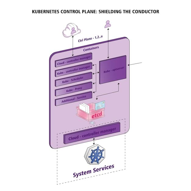 A diagram illustrating the various layers of a smart contract and the potential vulnerabilities at each layer, highlighting areas such as code, dependencies, and runtime environment.